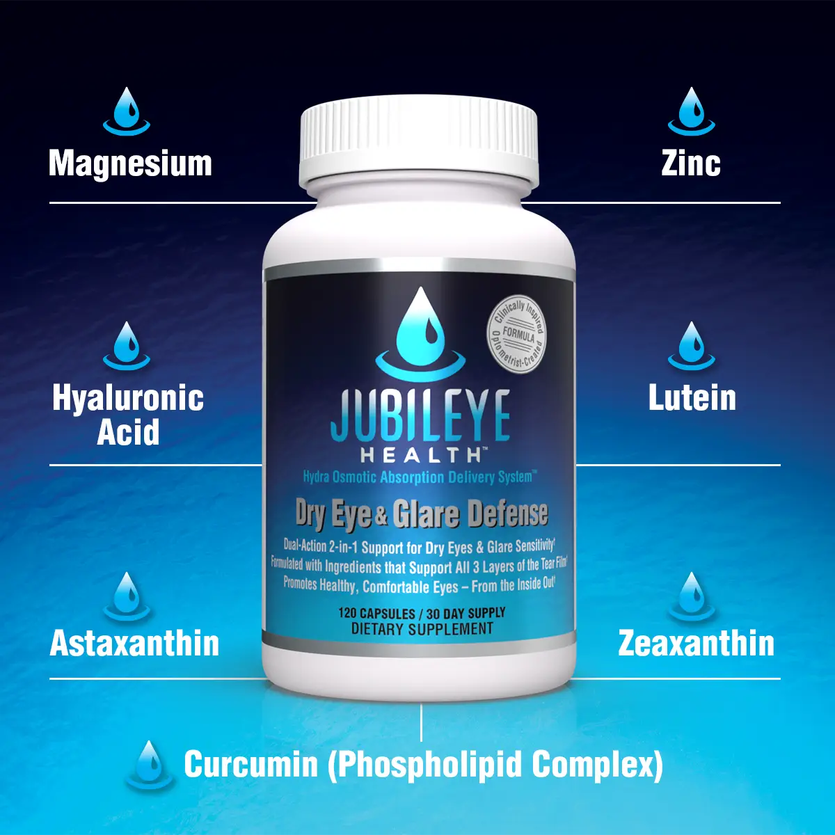 Dry Eye and Glare Defense